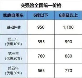 人保车险|车险不及时续保会失去哪些福利?