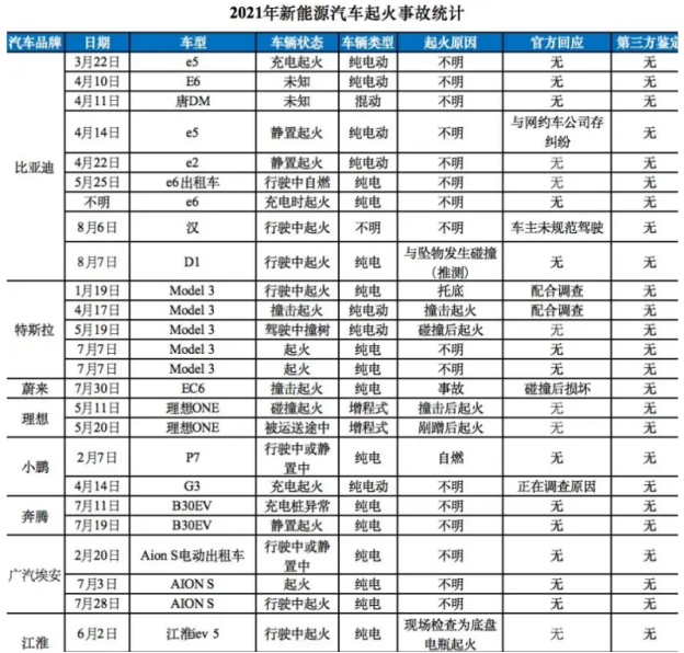  新能源车保险怎么买？