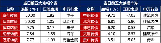 债市早报：资金面向宽改善；银行间主要利率债收益率多数小幅上行，长券稍弱、短券回暖