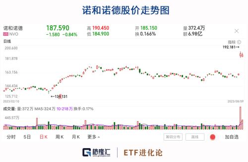 一夜涨3个恒瑞，巨头新故事“炸场”