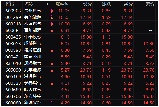 昨日爆炒今天暴跌 三只新股几近腰斩！能源股和能源期货联袂大涨