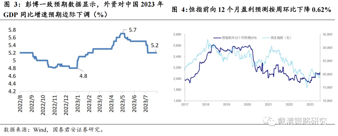 回调超20%！多视角测算港股底部位置在哪里？（附策略）