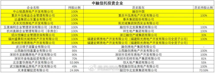 凤凰网《风暴眼》据天眼查数据制表