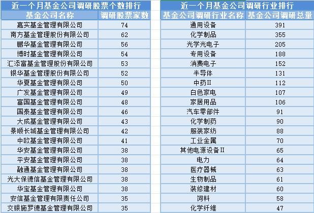 金融科技板块走高，8位基金经理发生任职变动