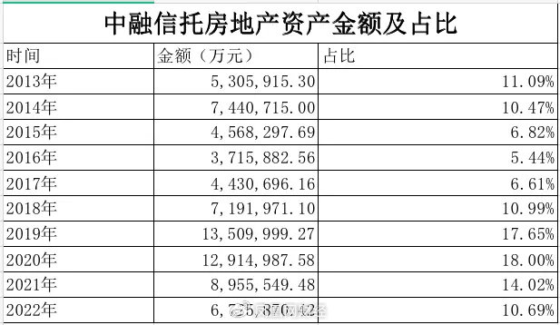 凤凰网《风暴眼》制表