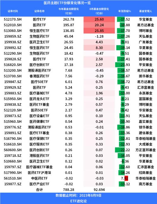  一夜涨3个恒瑞，巨头新故事“炸场” 