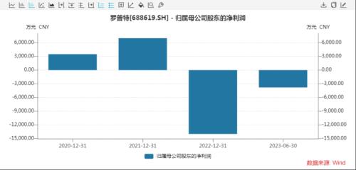  虚增收入3.26亿元！罚单来了 