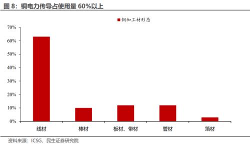  未来铜价走势？解析铜博士 | 周君芝团队 