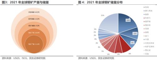  未来铜价走势？解析铜博士 | 周君芝团队 