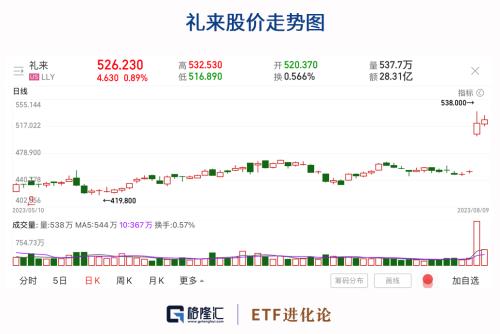  一夜涨3个恒瑞，巨头新故事“炸场” 