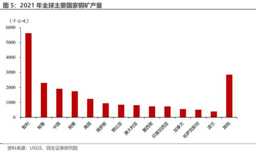  未来铜价走势？解析铜博士 | 周君芝团队 