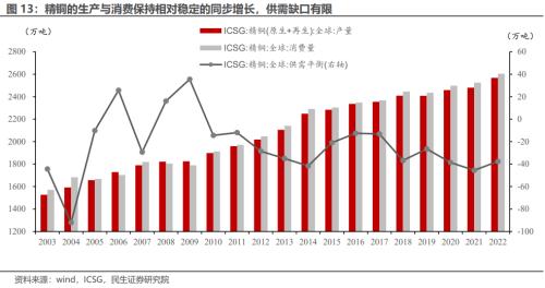  未来铜价走势？解析铜博士 | 周君芝团队 