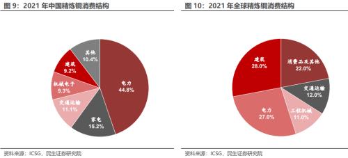  未来铜价走势？解析铜博士 | 周君芝团队 