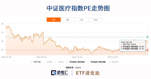  一夜涨3个恒瑞，巨头新故事“炸场” 