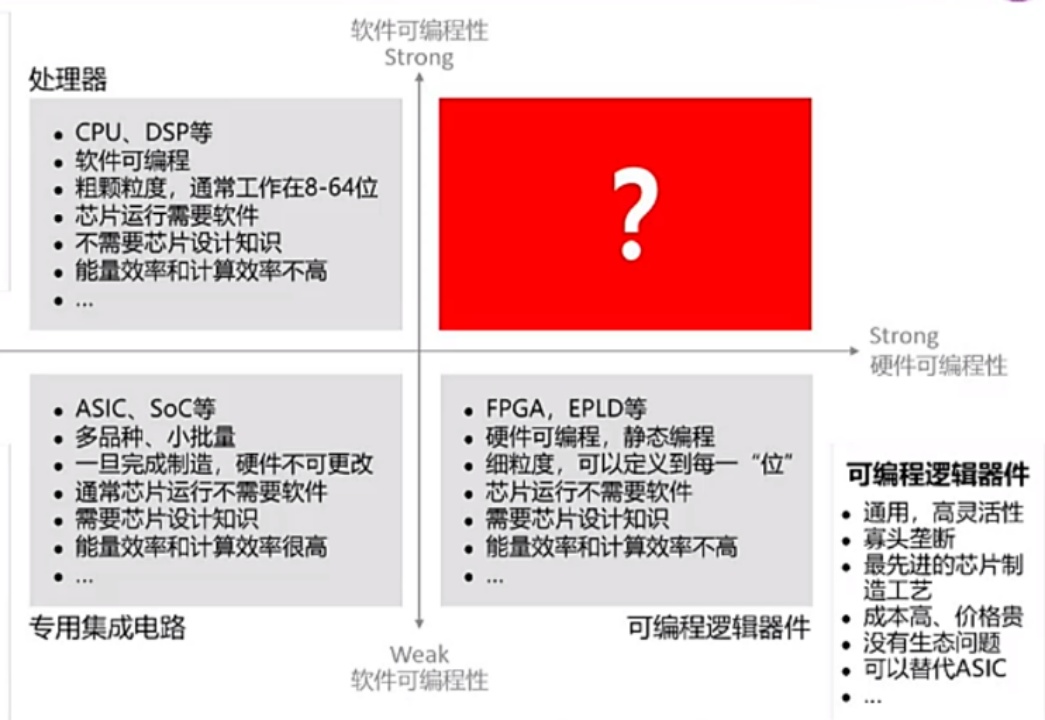 魏少军：人工智能，到底需要什么样的芯片？