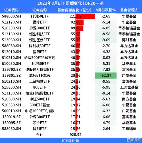  “8.28”砸盘元凶找到？ 