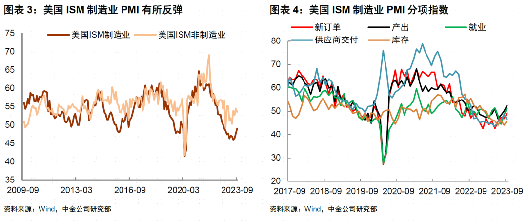 中金公司：十一期间海外宏观市场动态