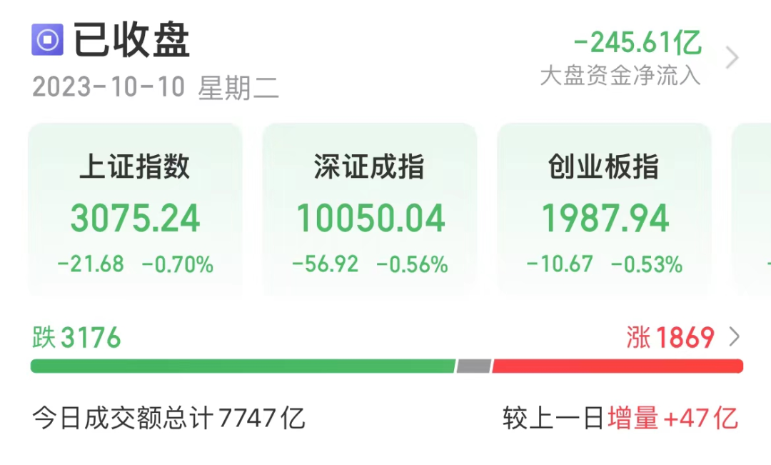 太突然，多只千亿市值股重挫！反弹机会来了？锂矿小龙头涨停，这些优质低估值股上涨空间大