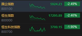 收评：港股恒指跌2.46% 恒生科指跌1.9%汽车股重挫、手机产业链逆势高涨