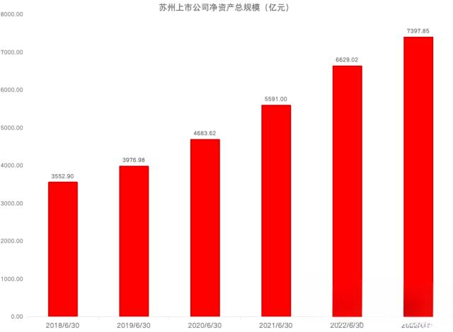 苏州上市公司稿件