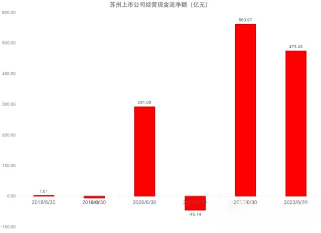 苏州上市公司稿件