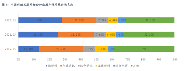 新的精神快消品：短剧，谁会是大赢家？