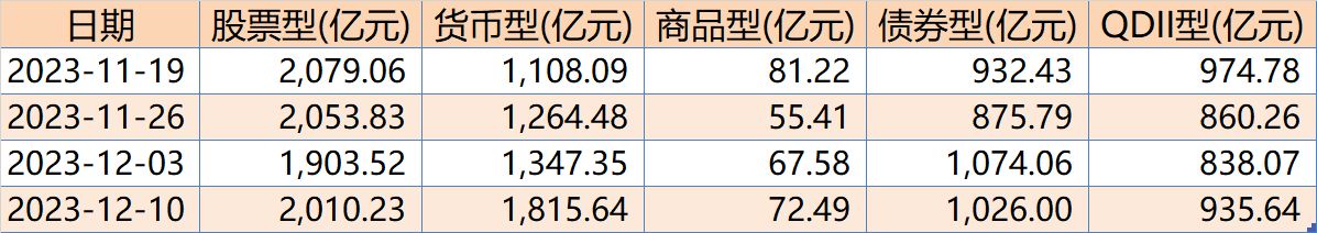 上周2只宽基ETF成交额过百亿，证券、恒生科技等ETF交投活跃