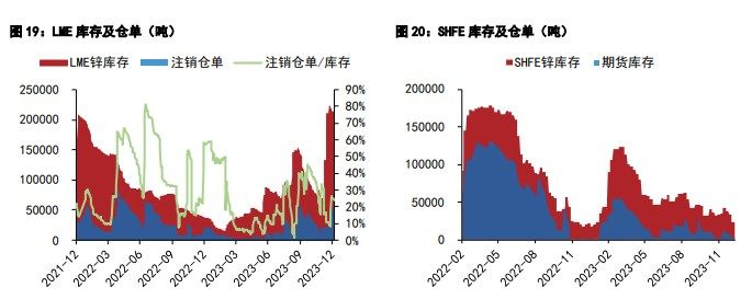 沪铅需求端仍维持刚需 沪锌市场成交氛围清淡