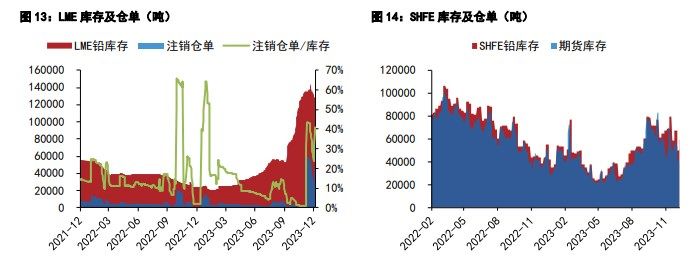 沪铅需求端仍维持刚需 沪锌市场成交氛围清淡