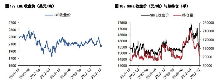 沪铅需求端仍维持刚需 沪锌市场成交氛围清淡