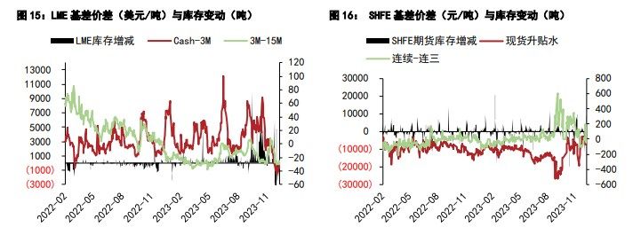 沪铅需求端仍维持刚需 沪锌市场成交氛围清淡