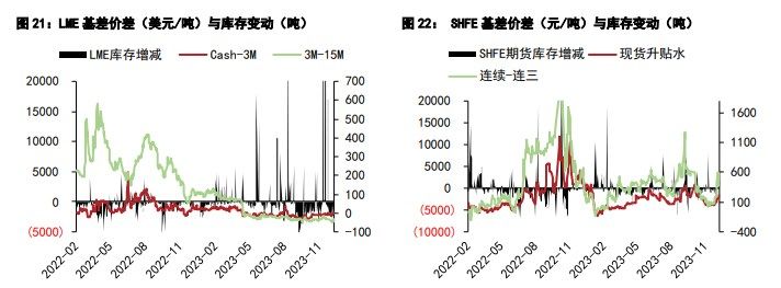 沪铅需求端仍维持刚需 沪锌市场成交氛围清淡