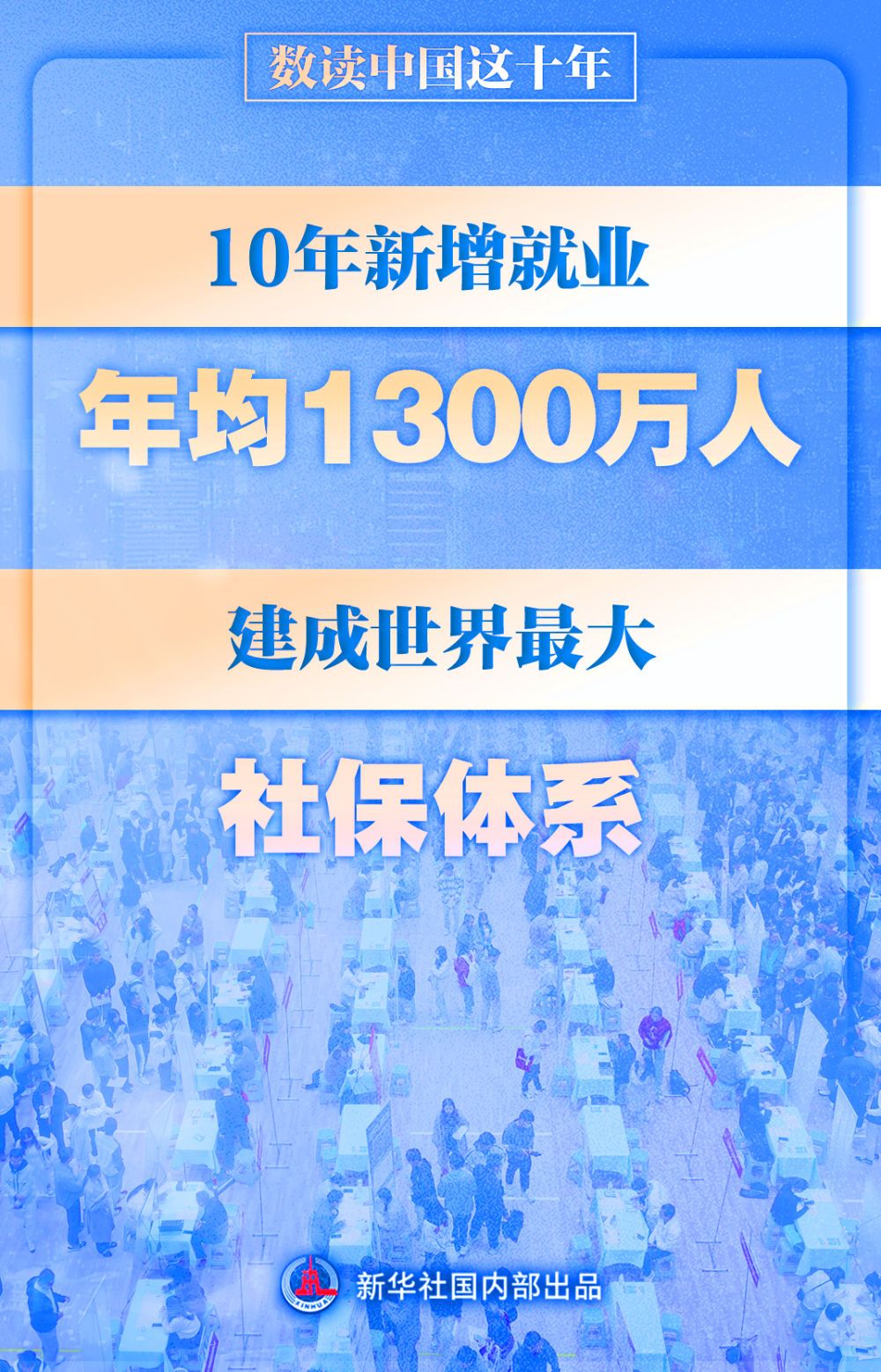 数读中国这十年｜新增就业年均1300万人 建成世界最大社保体系 - 新华社客户端