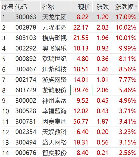 关键时刻 突然猛拉！A股又上热搜