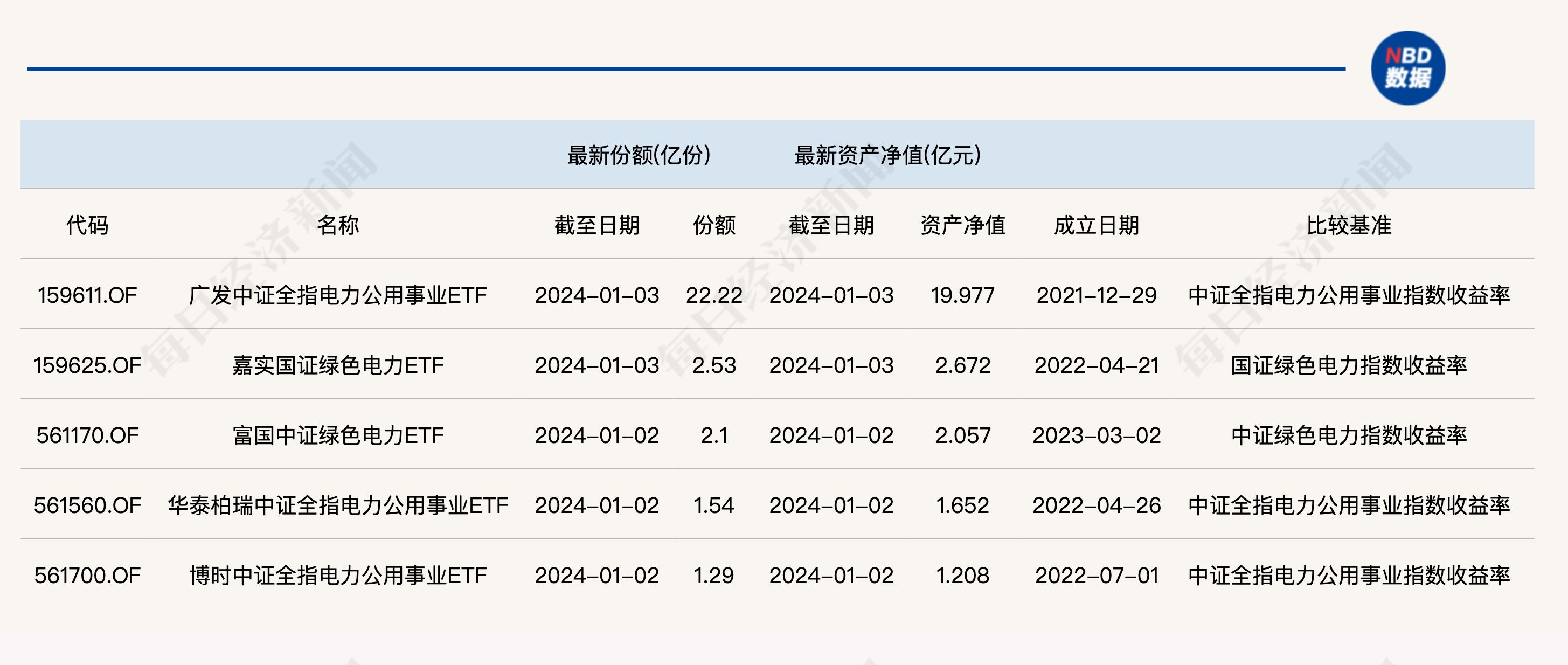 共享基经丨读懂主题ETF（十一）：5只电力主题ETF，主要跟踪3个指数，都有哪些区别？