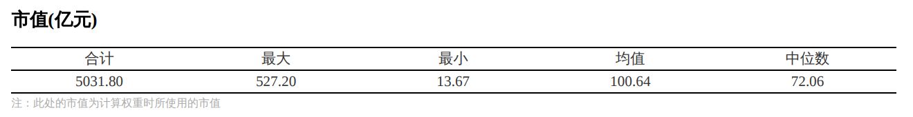 共享基经丨读懂主题ETF（十一）：5只电力主题ETF，主要跟踪3个指数，都有哪些区别？