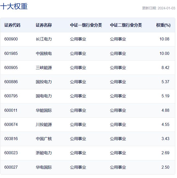 共享基经丨读懂主题ETF（十一）：5只电力主题ETF，主要跟踪3个指数，都有哪些区别？