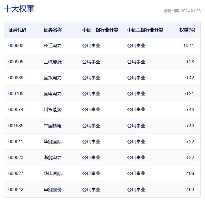 共享基经丨读懂主题ETF（十一）：5只电力主题ETF，主要跟踪3个指数，都有哪些区别？