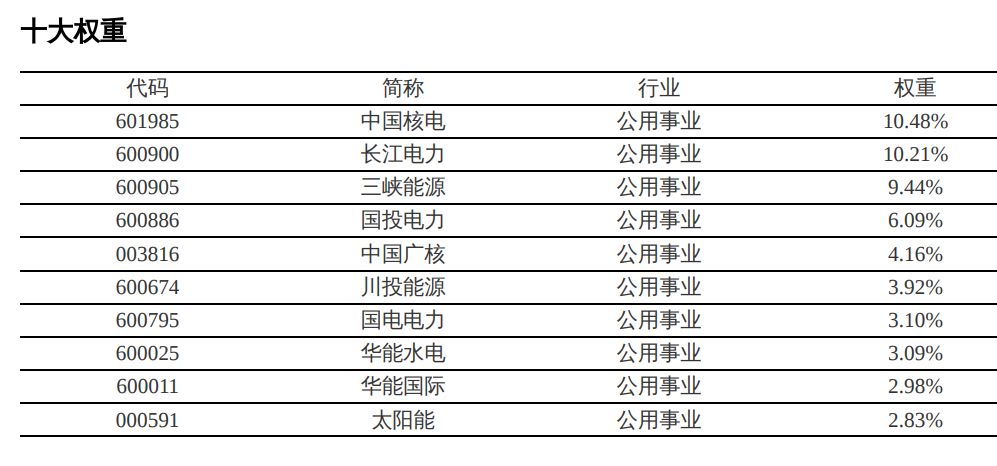 共享基经丨读懂主题ETF（十一）：5只电力主题ETF，主要跟踪3个指数，都有哪些区别？