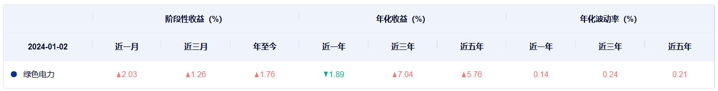 共享基经丨读懂主题ETF（十一）：5只电力主题ETF，主要跟踪3个指数，都有哪些区别？