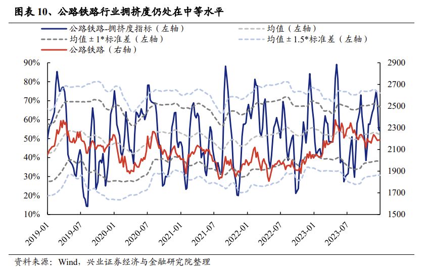 兴证策略：三大指标解析红利低波