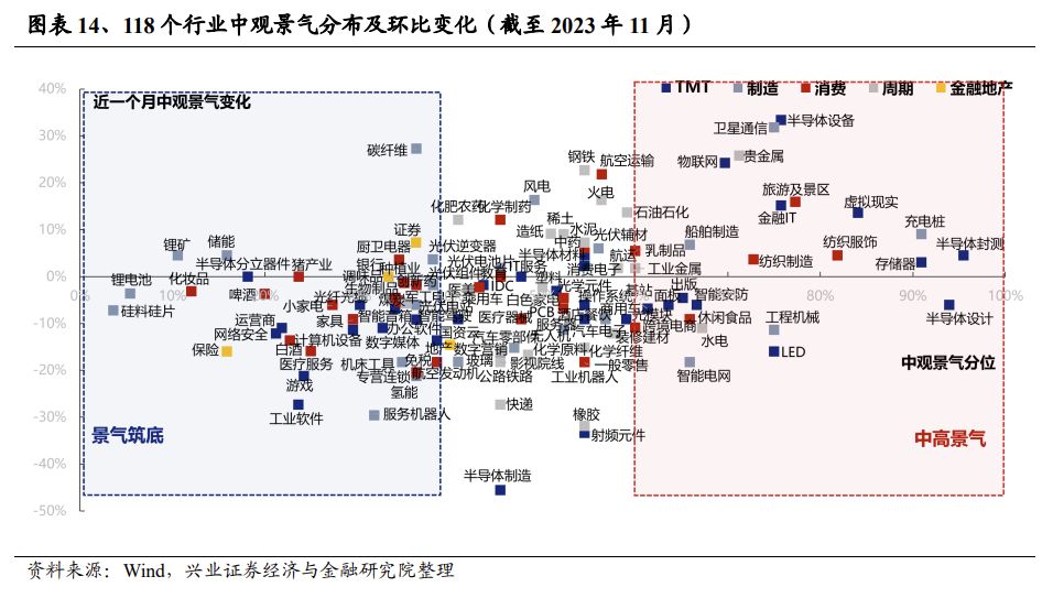 兴证策略：三大指标解析红利低波