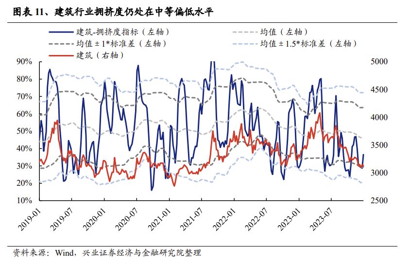 兴证策略：三大指标解析红利低波