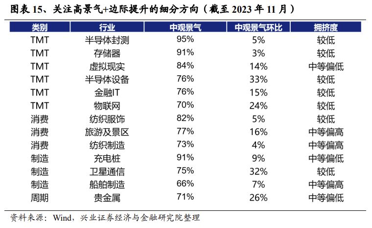 兴证策略：三大指标解析红利低波