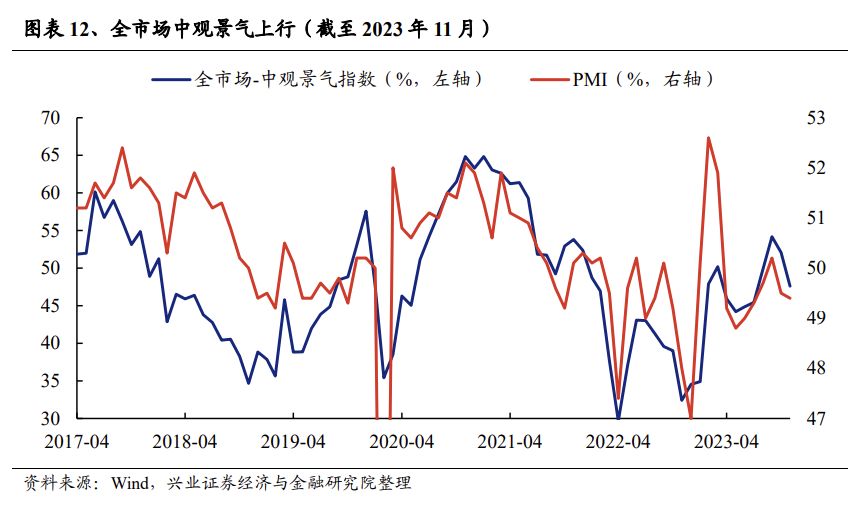 兴证策略：三大指标解析红利低波