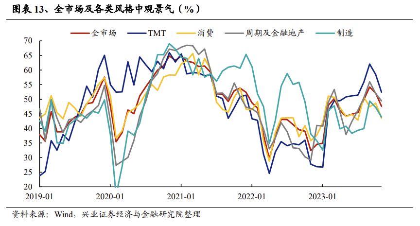 兴证策略：三大指标解析红利低波