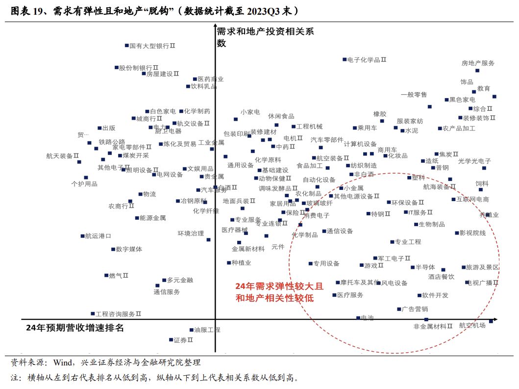 兴证策略：三大指标解析红利低波