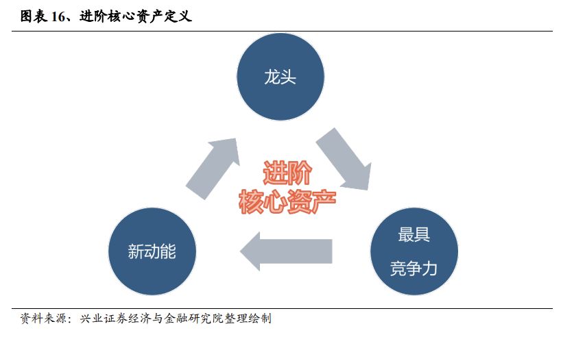 兴证策略：三大指标解析红利低波