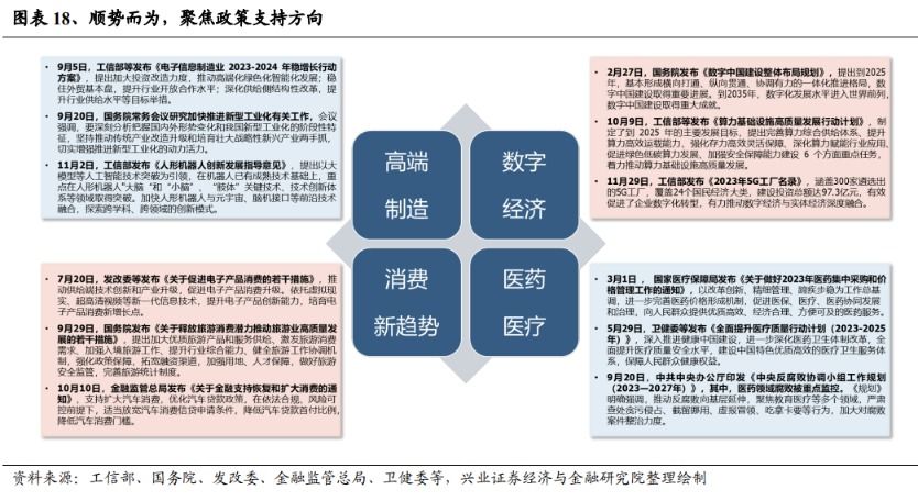 兴证策略：三大指标解析红利低波