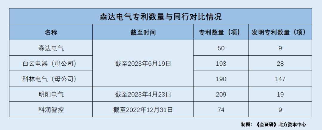 森达电气：对比同行产品性能参数信披现疑云 充电桩业务布局或“落空”